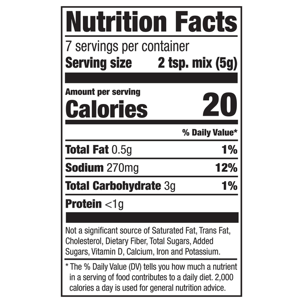 Nutritional Panel