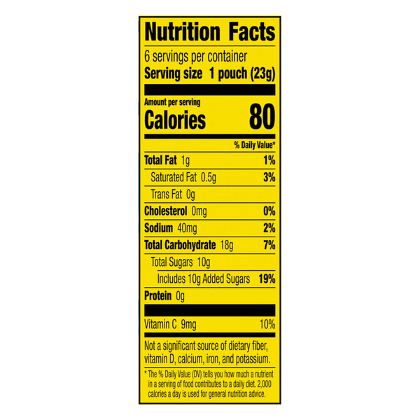 Nutritional Panel