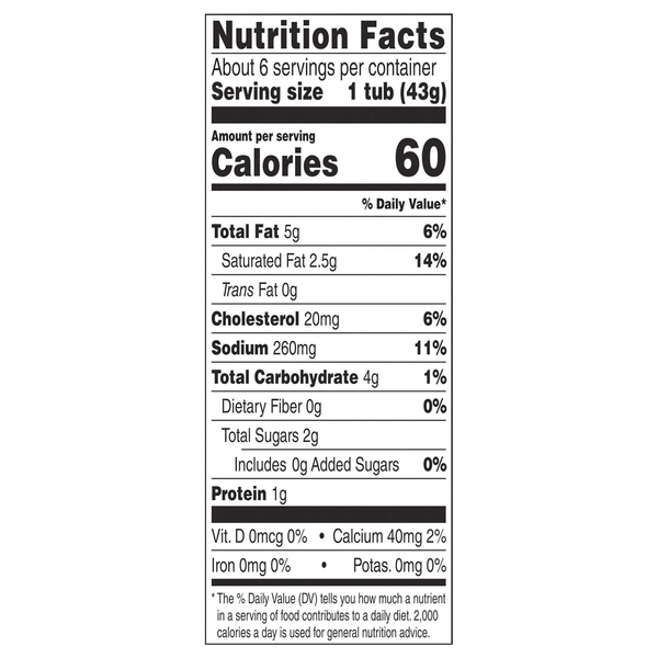 Nutritional Panel