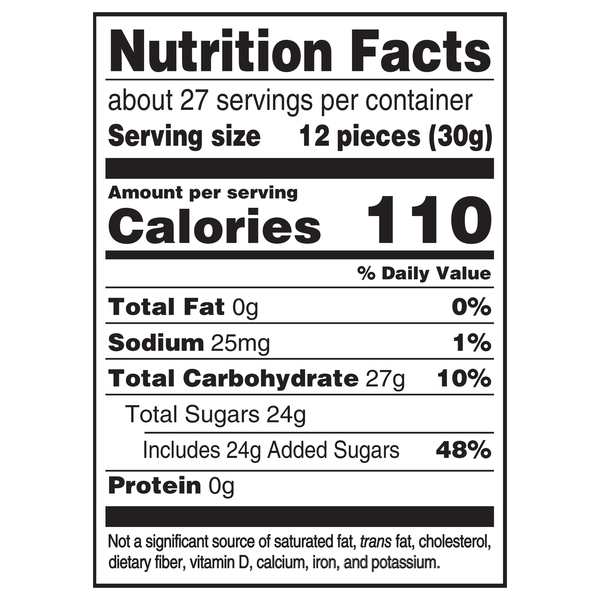 Nutritional Panel