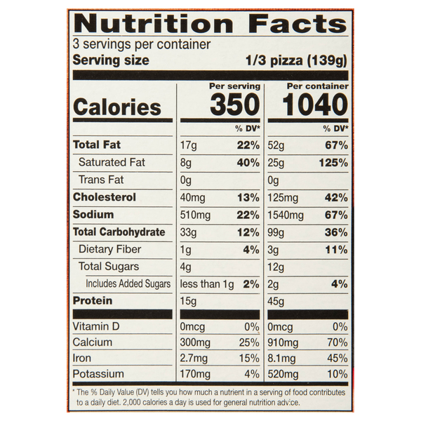 Nutritional Panel