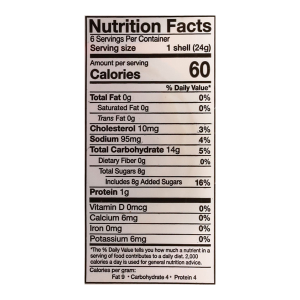 Nutritional Panel