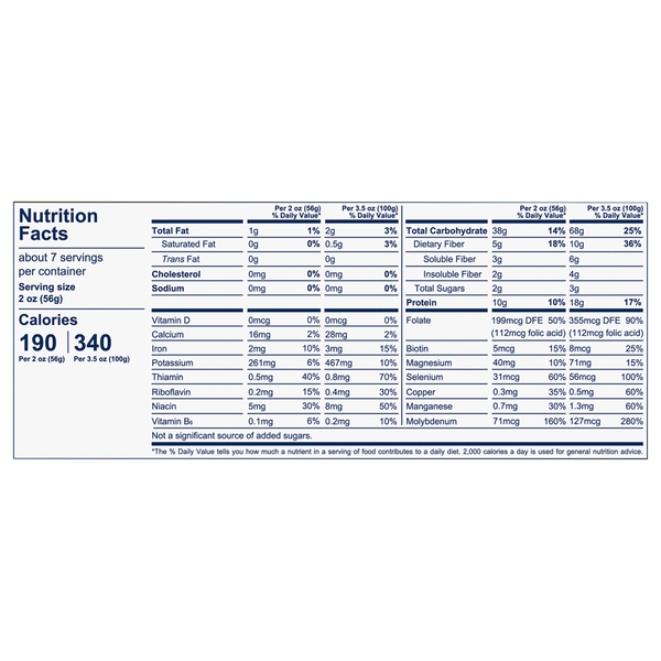 Nutritional Panel