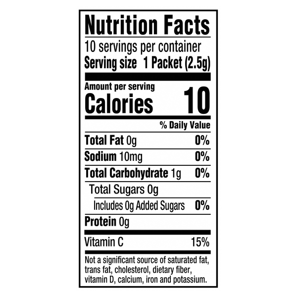 Nutritional Panel