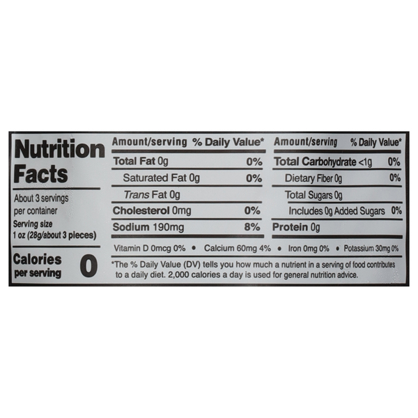 Nutritional Panel