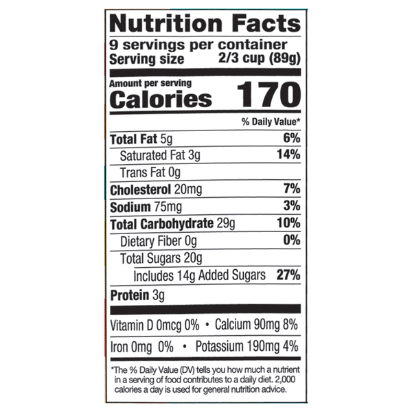 Nutritional Panel