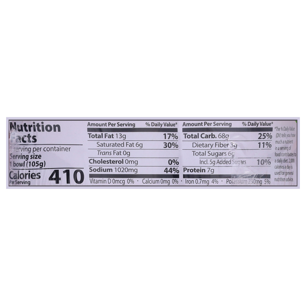 Nutritional Panel