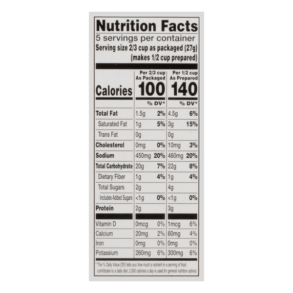 Nutritional Panel