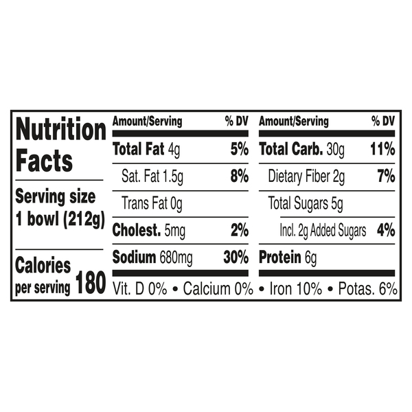 Nutritional Panel