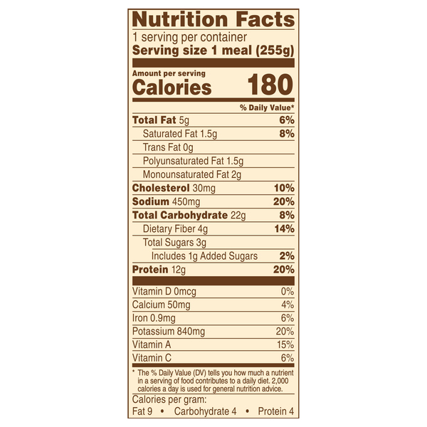 Nutritional Panel