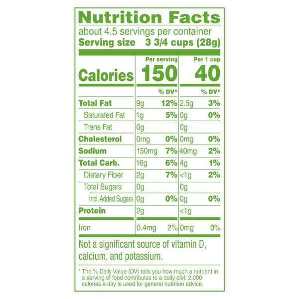 Nutritional Panel