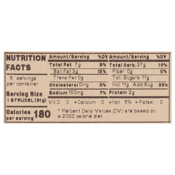 Nutritional Panel
