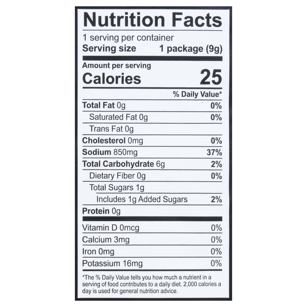 Nutritional Panel