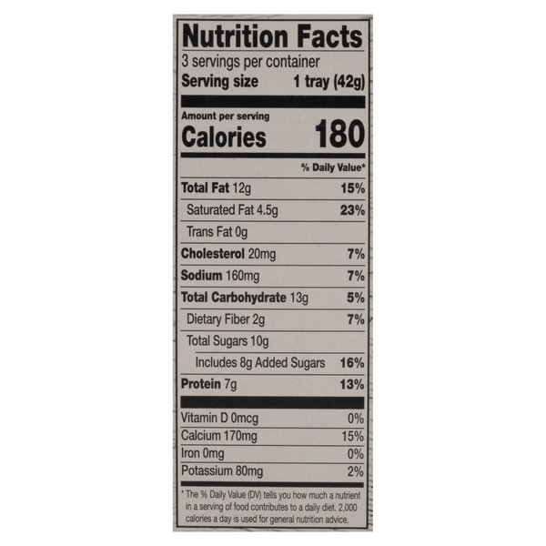 Nutritional Panel