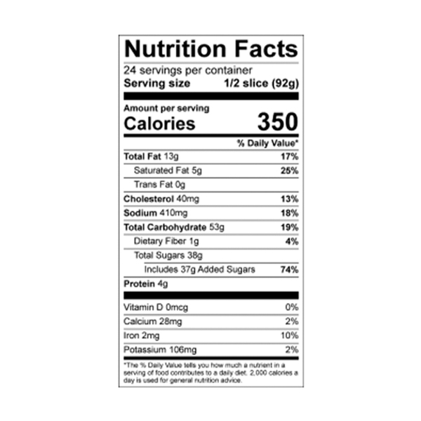 Nutritional Panel