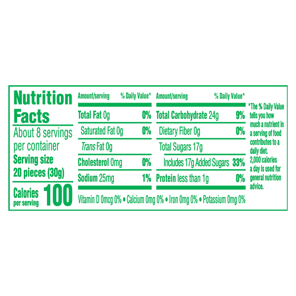 Nutritional Panel
