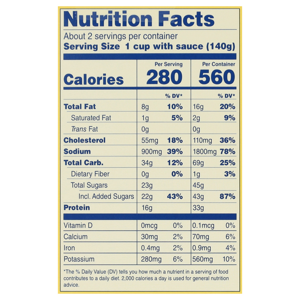 Nutritional Panel