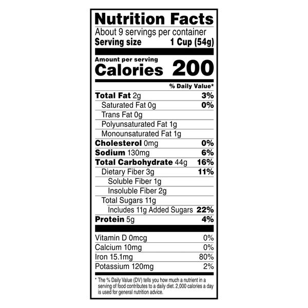 Nutritional Panel
