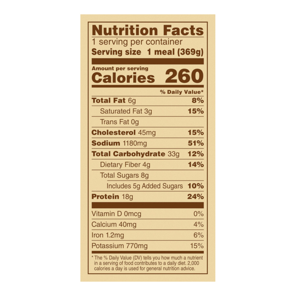 Nutritional Panel