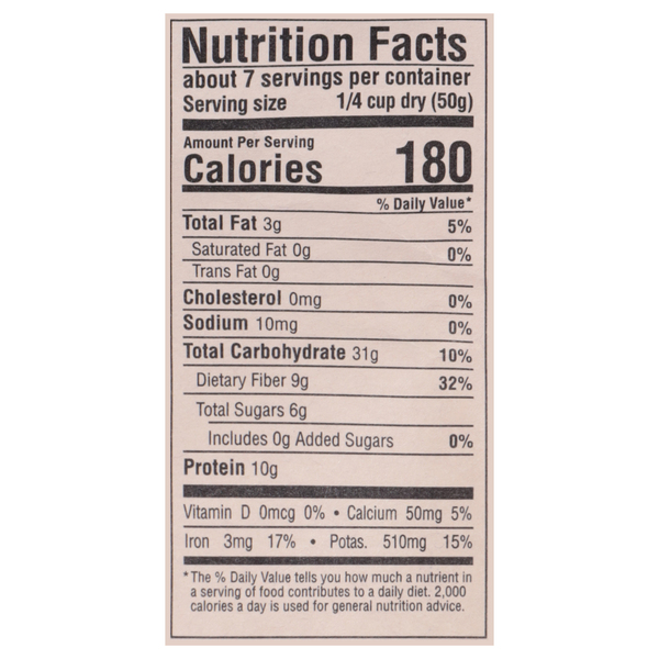 Nutritional Panel