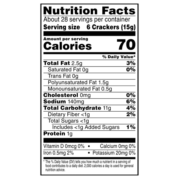 Nutritional Panel