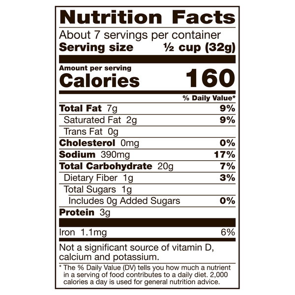 Nutritional Panel