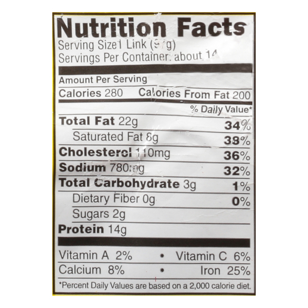 Nutritional Panel