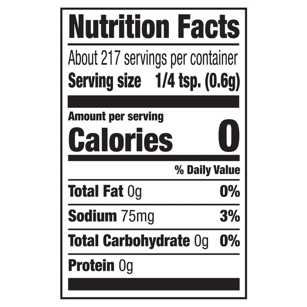 Nutritional Panel