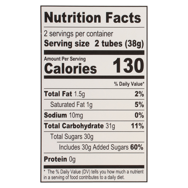 Nutritional Panel