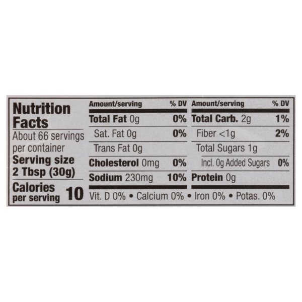 Nutritional Panel
