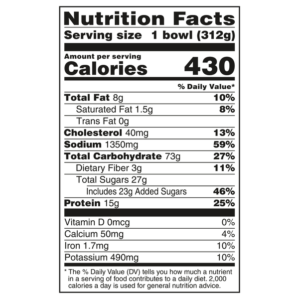 Nutritional Panel