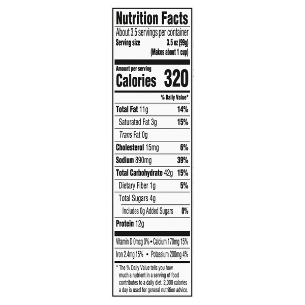 Nutritional Panel