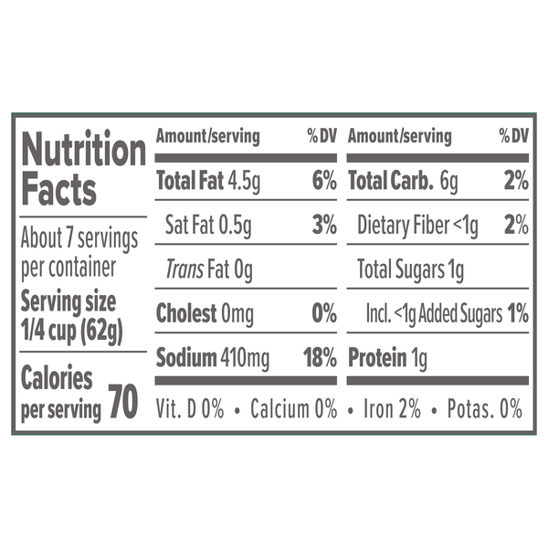 Nutritional Panel