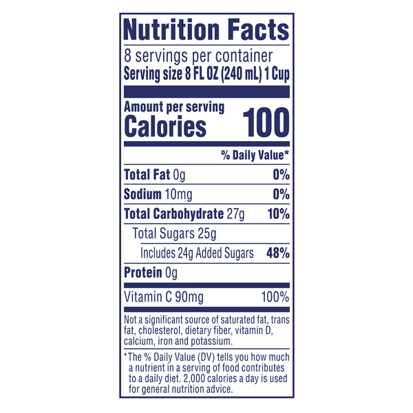Nutritional Panel