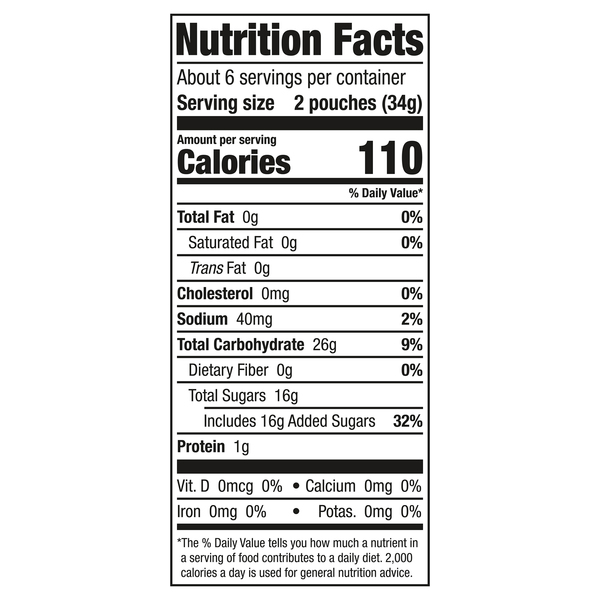 Nutritional Panel