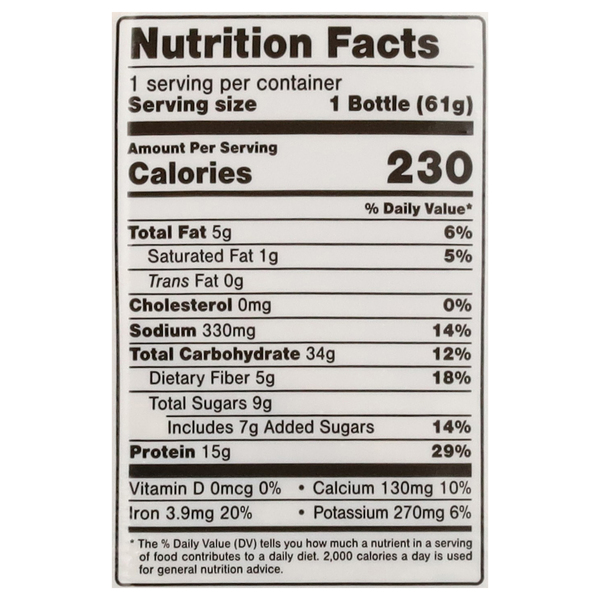 Nutritional Panel