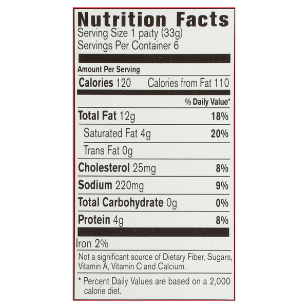 Nutritional Panel
