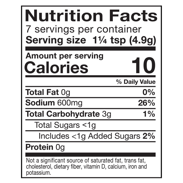 Nutritional Panel
