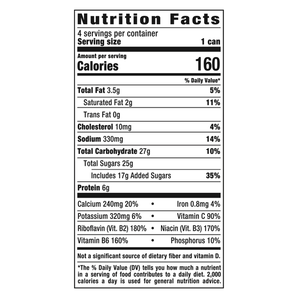 Nutritional Panel