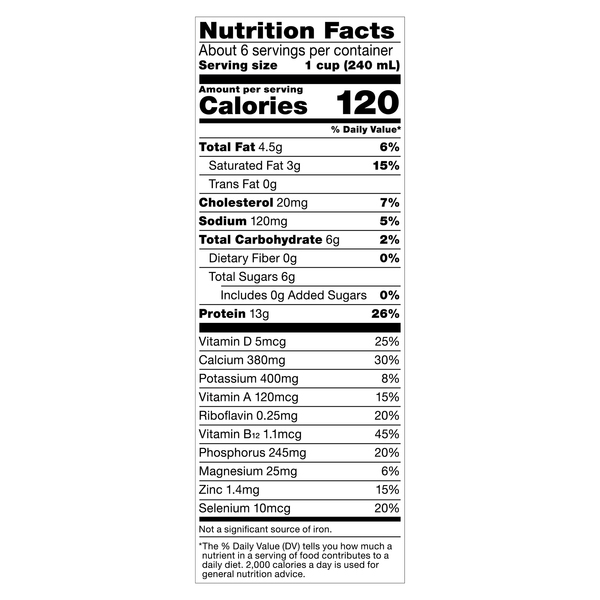 Nutritional Panel