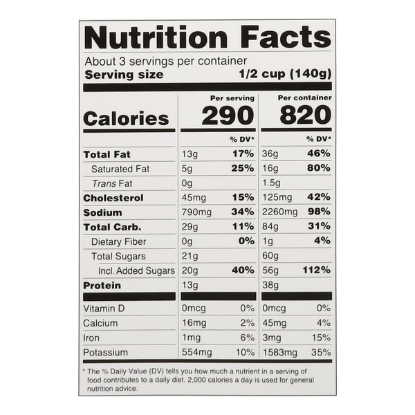 Nutritional Panel