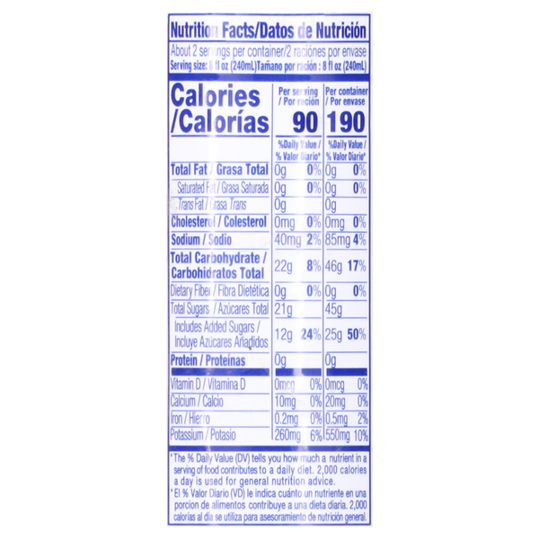 Nutritional Panel