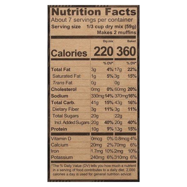 Nutritional Panel