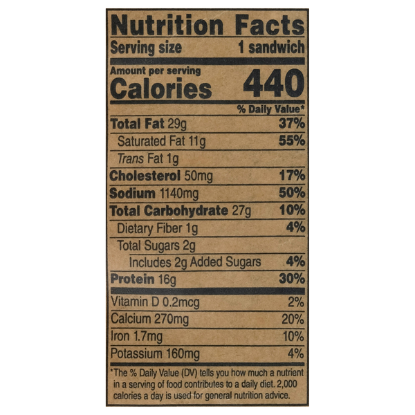 Nutritional Panel