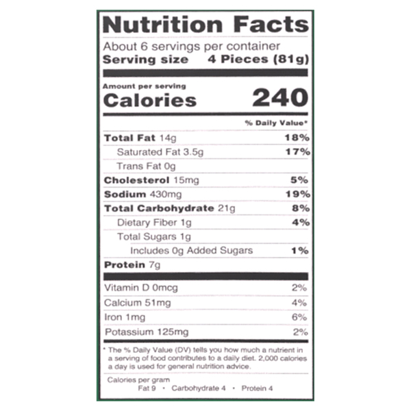 Nutritional Panel