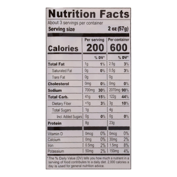 Nutritional Panel