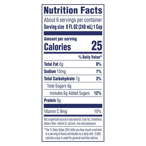 Nutritional Panel