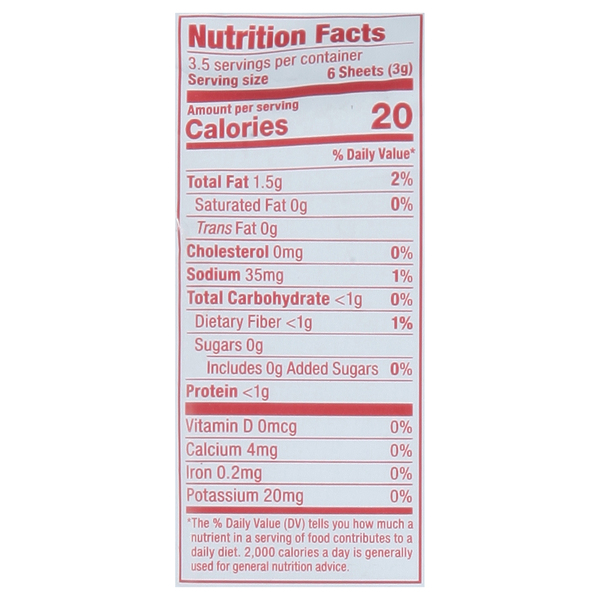Nutritional Panel