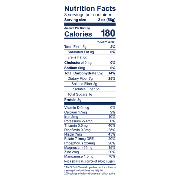 Nutritional Panel