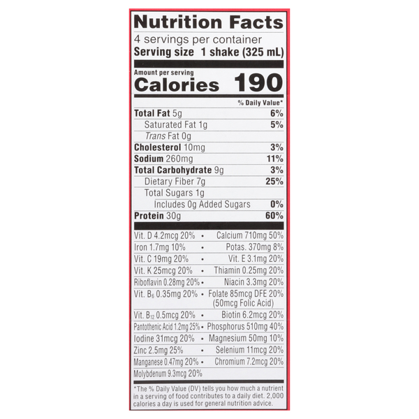 Nutritional Panel